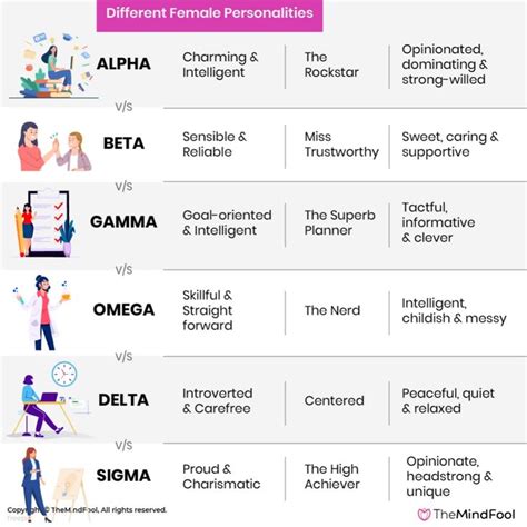 alpha, beta omega personality test|am i an alpha quiz.